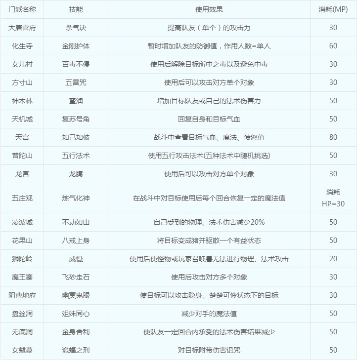 《梦幻西游》生养子女攻略