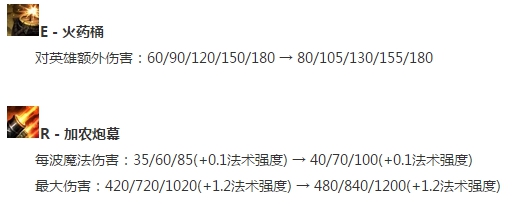 《LOL》我要一路砍回比尔沃特 9.5上单船长攻略