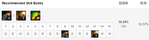 《LOL》我要一路砍回比尔沃特 9.5上单船长攻略