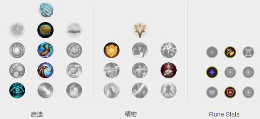 《LOL》S9偷钱流德莱文符文天赋出装推荐