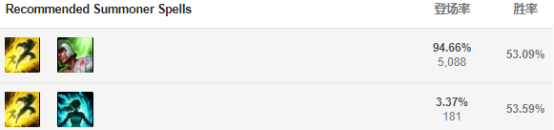 《LOL》S9偷钱流德莱文符文天赋出装推荐
