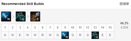 《LOL》9.5高胜率AD位英雄盘点