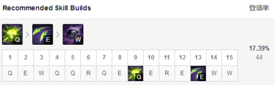 《LOL》9.5高胜率AD位英雄盘点