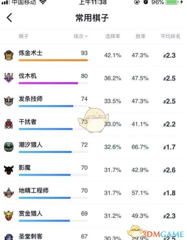 《DOTA2》自走棋地精路人局上分攻略