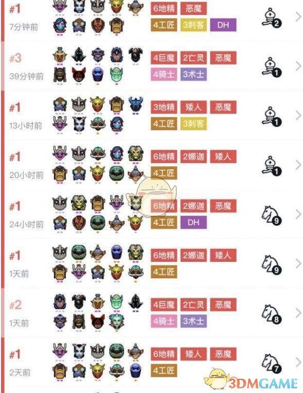 《DOTA2》自走棋地精路人局上分攻略