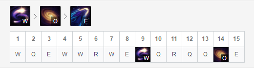 《LOL》9.5中单高胜率英雄盘点