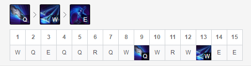 《LOL》9.5中单高胜率英雄盘点
