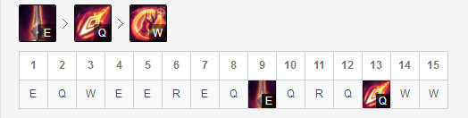 《LOL》9.5强势英雄推荐 新版天使称霸上路