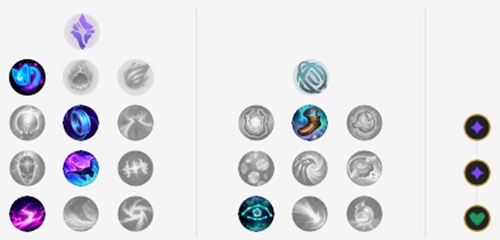 《LOL》9.5辅助琴女天赋符文加点