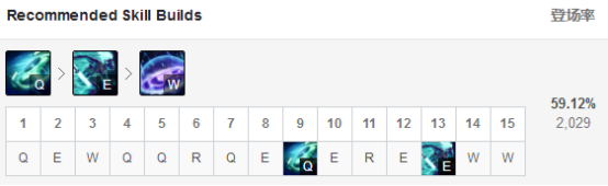 《LOL》9.5中单艾克攻略