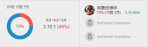 《LOL》上分黑科技 Doinb吸蓝刀库奇