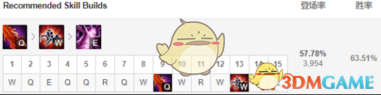 《LOL》9.5打野蜘蛛天赋符文出装推荐