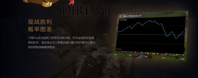 《DOTA2》加入Plus会员 享众多特权