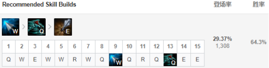 《LOL》9.5四大黑科技远程上单英雄压制战士