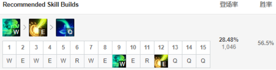 《LOL》9.5四大黑科技远程上单英雄压制战士