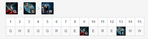 《LOL》9.5征服者打野英雄推荐