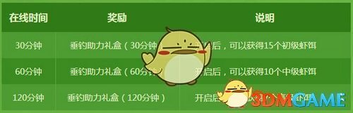 《DNF》钓虾地点介绍