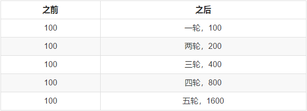 《FF14》4.4更新笔记