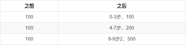 《FF14》4.4更新笔记