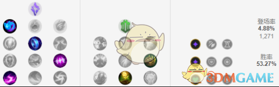 《LOL》9.5星妈辅助攻略