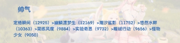 无限暖暖时装要什么属性