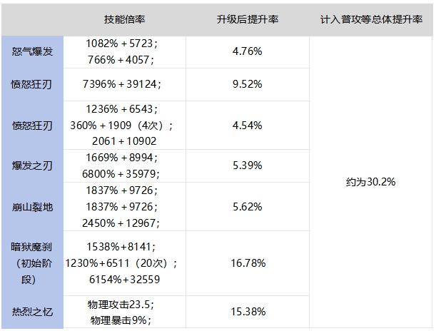 DNF手游艾扎克的强化服套装强不强