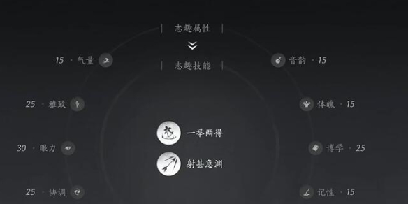 燕云十六声志趣加点推荐