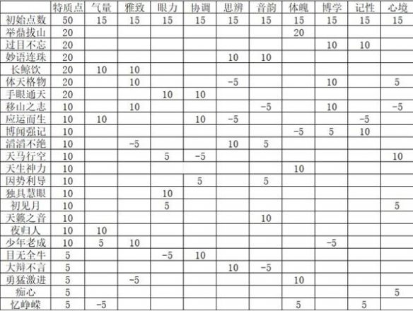 燕云十六声特质选择推荐