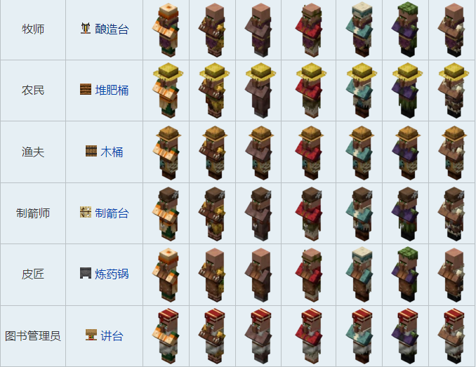 我的世界村民交易表2025