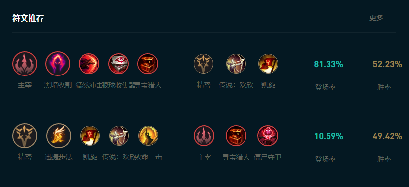 LOL2025男枪怎么玩