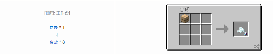 我的世界热量与气候食物合成表大全