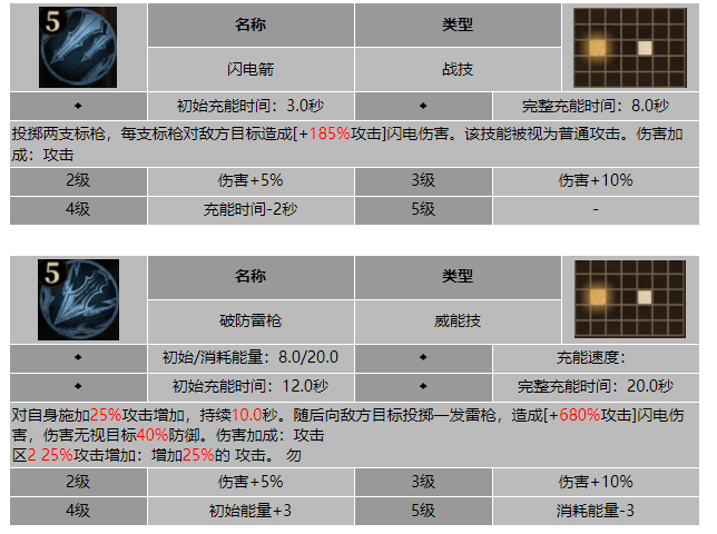 龙息神寂群山守卫豪格技能介绍