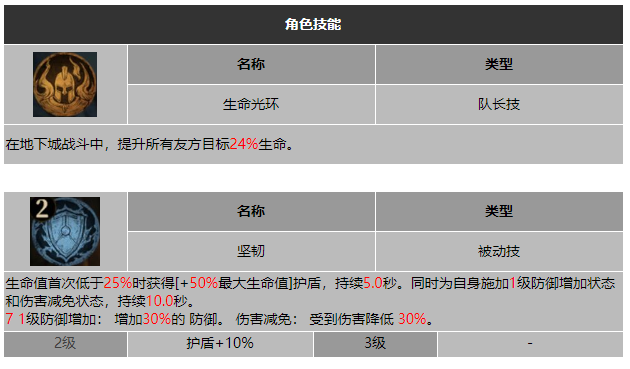 龙息神寂蓝盾萨莉安技能介绍