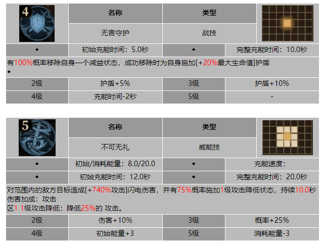 龙息神寂蓝盾萨莉安技能介绍