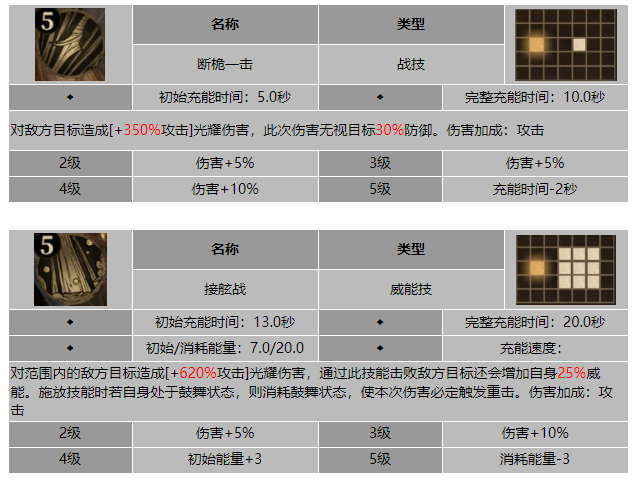 龙息神寂远航者布罗尔技能介绍
