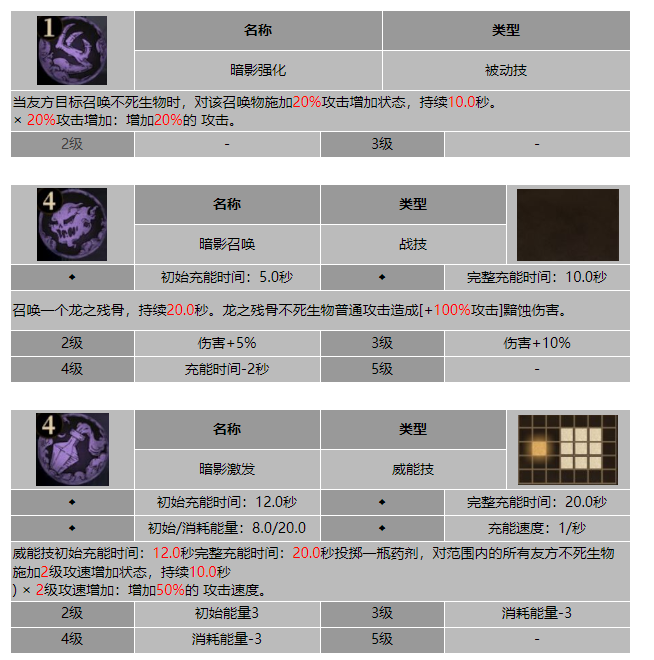 龙息神寂部落战士科斯技能介绍