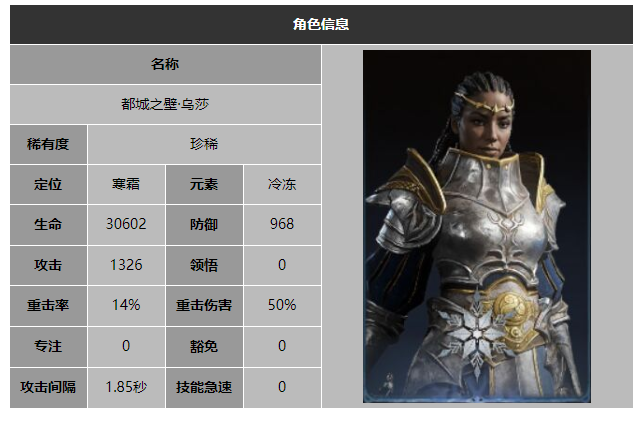 龙息神寂都城之壁乌莎技能介绍