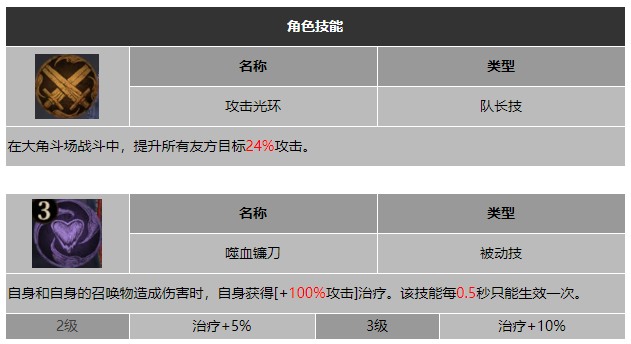 龙息神寂黑袍瓦斯卡技能介绍