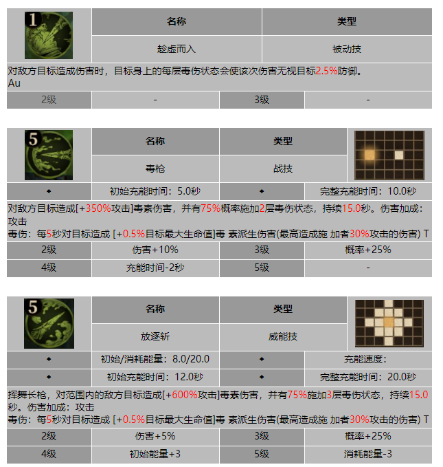 龙息神寂龙血战士洛拉里技能介绍