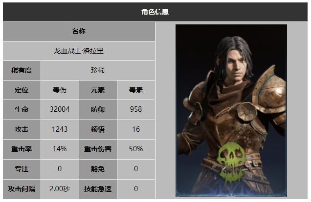 龙息神寂龙血战士洛拉里技能介绍
