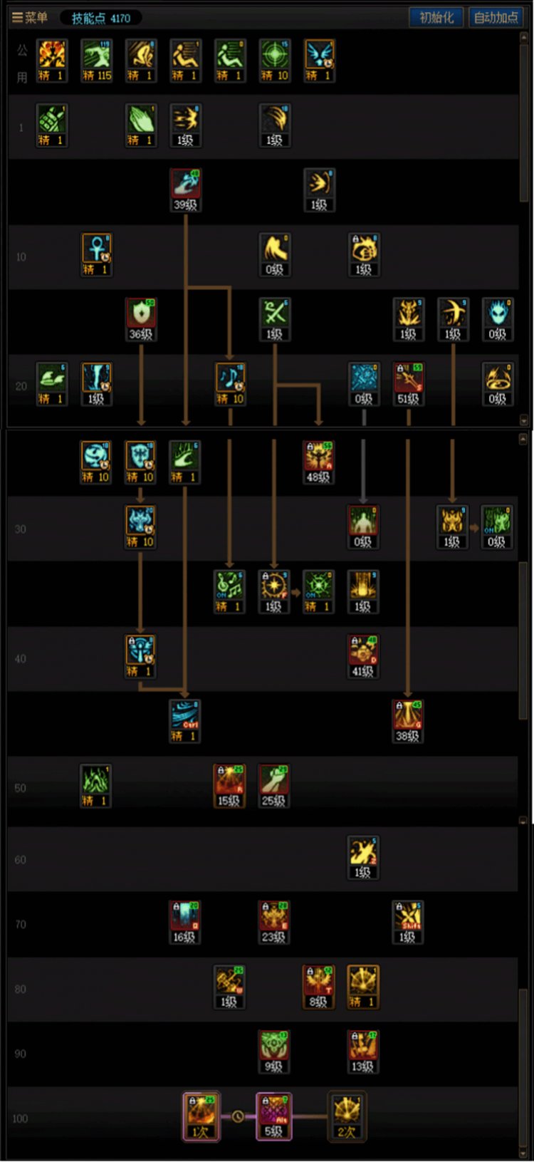 DNF人造神团本奶爸加点攻略