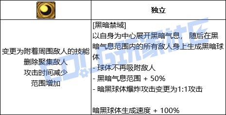 DNF魔皇黑暗禁域技能进化全形态一览