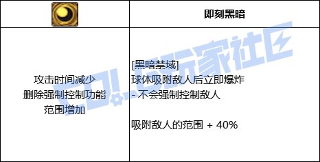DNF魔皇黑暗禁域技能进化全形态一览
