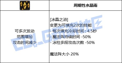 DNF魔皇冰晶之浴技能进化全形态一览