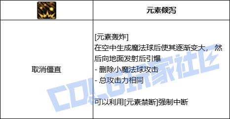 DNF魔皇元素轰炸技能进化全形态一览