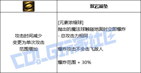 DNF魔皇元素浓缩球技能进化全形态一览