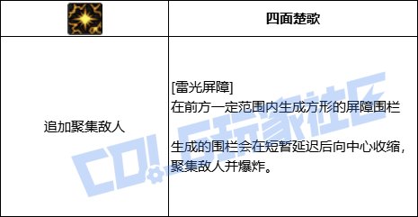 DNF魔皇雷光屏障技能进化全形态一览
