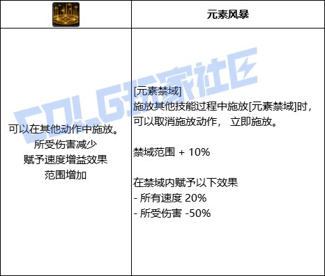 DNF魔皇元素禁域技能进化全形态一览