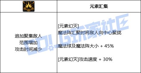DNF魔皇元素幻灭技能进化全形态一览