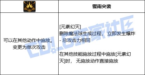 DNF魔皇元素幻灭技能进化全形态一览
